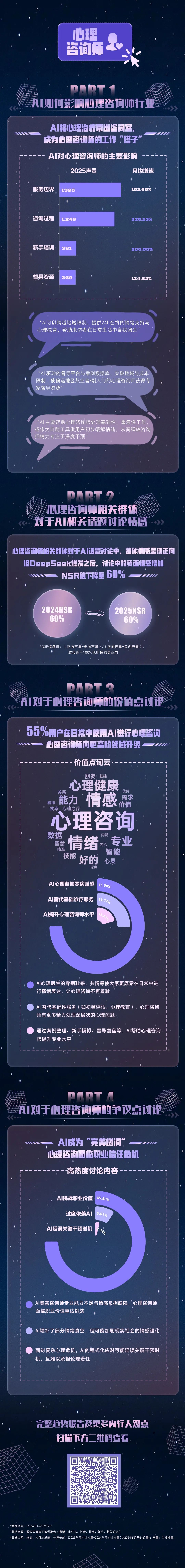 DeepSeek半年之后 I 哪些职业受AI影响最大?
