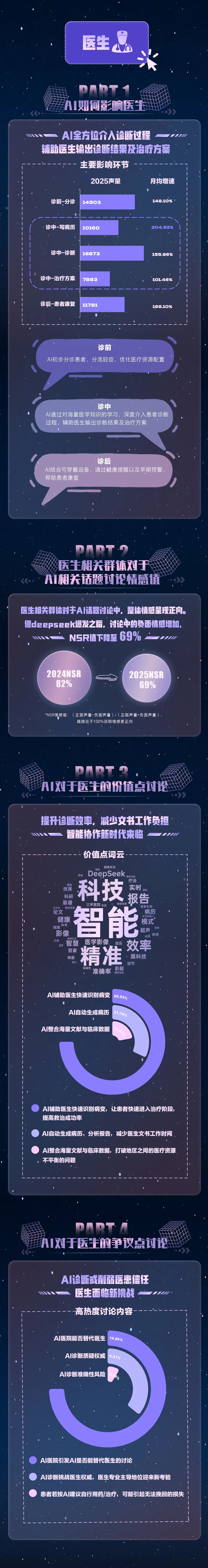 DeepSeek半年之后 I 哪些职业受AI影响最大?