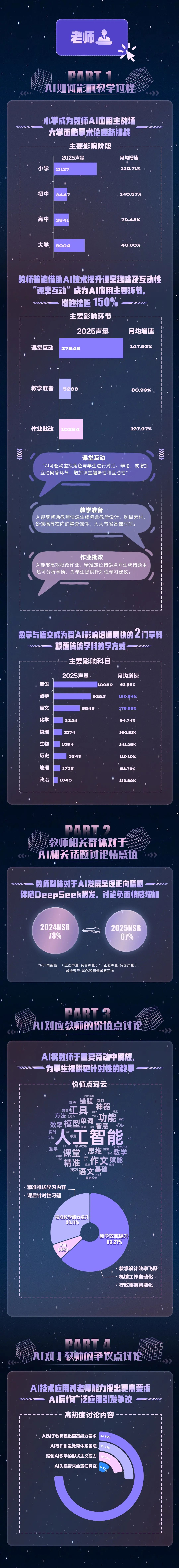 DeepSeek半年之后 I 哪些职业受AI影响最大?