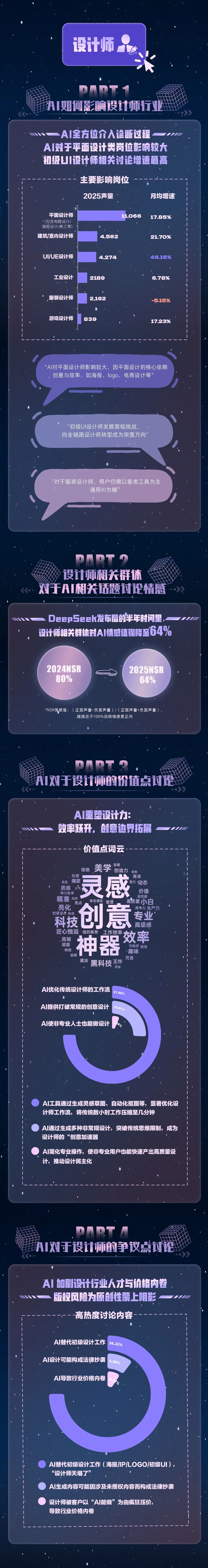 DeepSeek半年之后 I 哪些职业受AI影响最大?